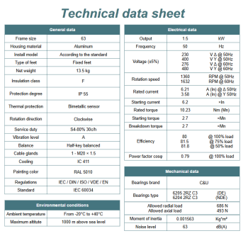Silnik elektryczny MSC63 1,5kW 1390obr/min 400V Prawy